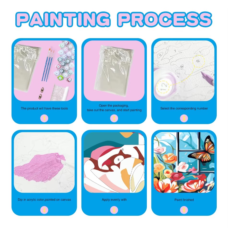 CHENISTORY Paint By Numbers Hi - Art Craft Room Ideas recension och pris